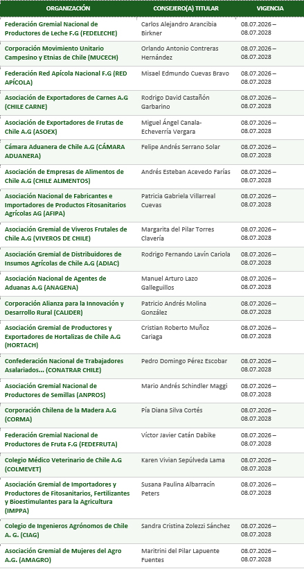 listado_cosoc