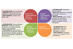 Agricola - Plan de trabajo nacional Drosophila suzukii. Temporada 2021-2022