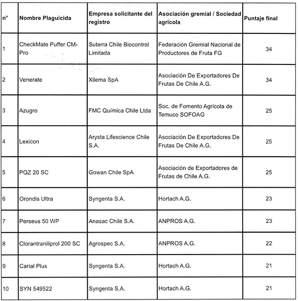 Resultado de procesos que su evaluación será priorizada