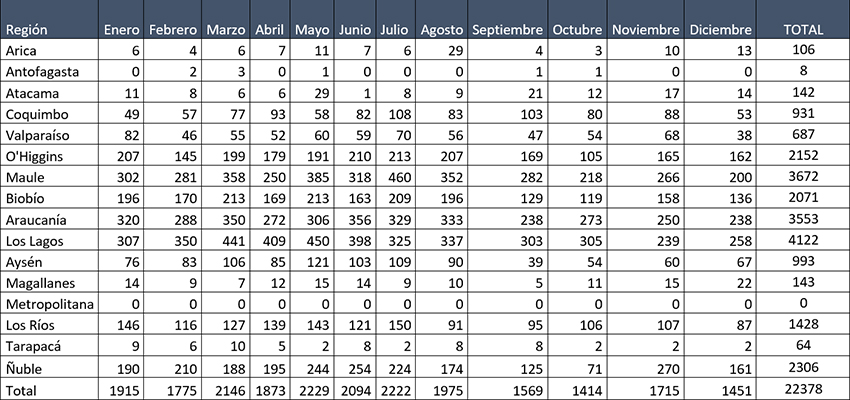 Tabla 1 SIRSD