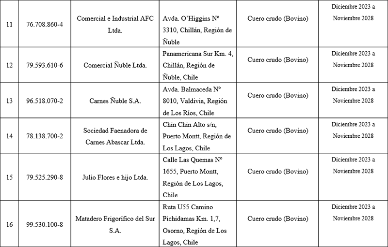 Tabla 3 Lenco