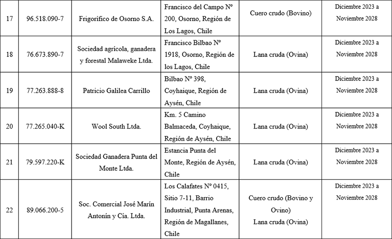 Tabla 4 Lenco