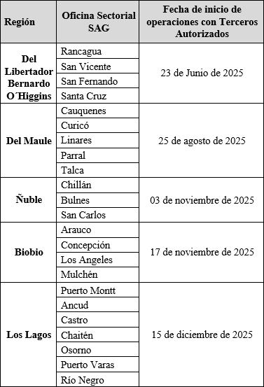 Tabla terceros autorizados