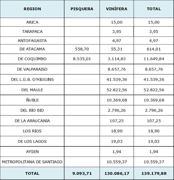 Tabla catastro vitícola 2021