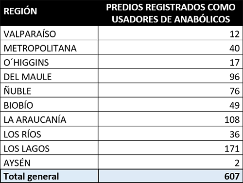 Tabla_10