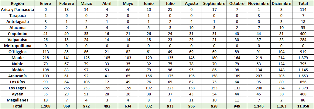 tabla_1_spr_2020
