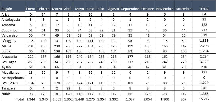 Tabla_1_SPR_2023