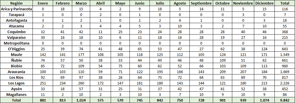 tabla_1_spr_2020