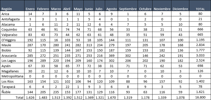 Tabla_2_SPR_2023