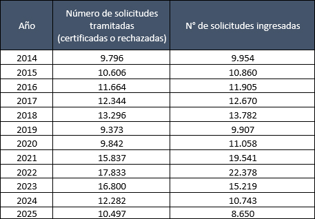 tabla_3_spr_2025