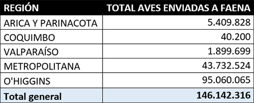 Tabla_5