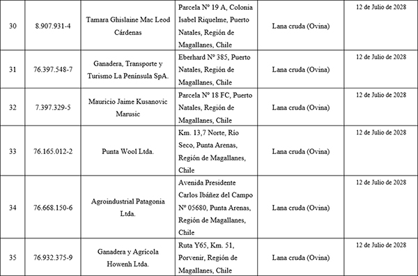 Tabla_6_lanas_China