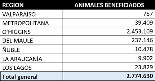 Tabla_7