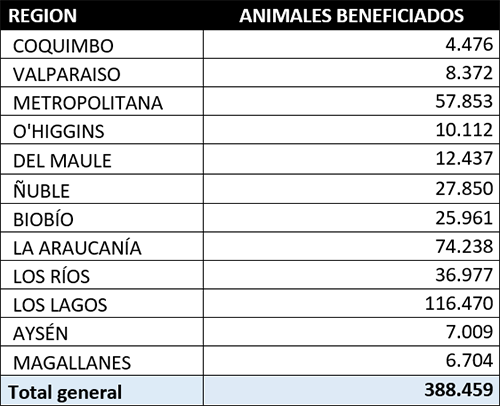 Tabla_9