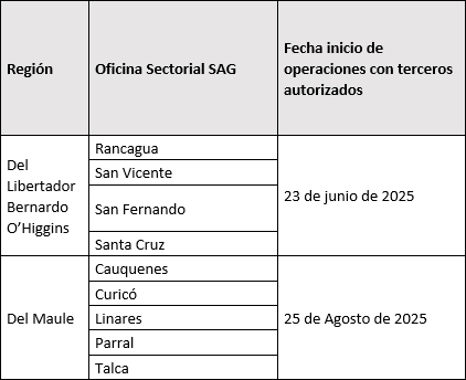 Regiones que operan con terceros autorizados en la verificación de solicitudes SPR