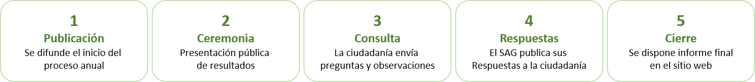 ciclo_cp