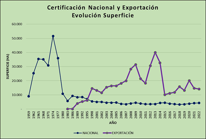 estadisticas