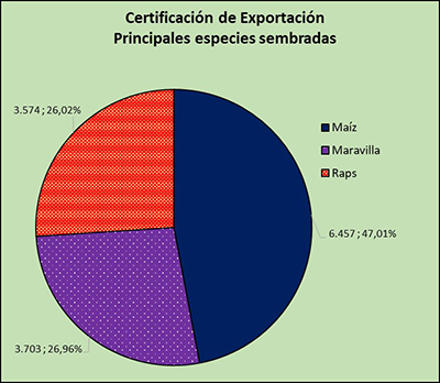 grafico semillas 2