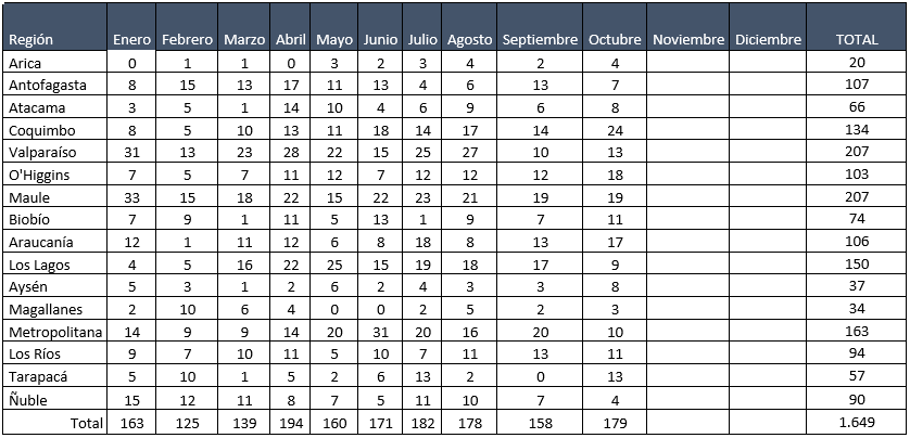 tabla 1