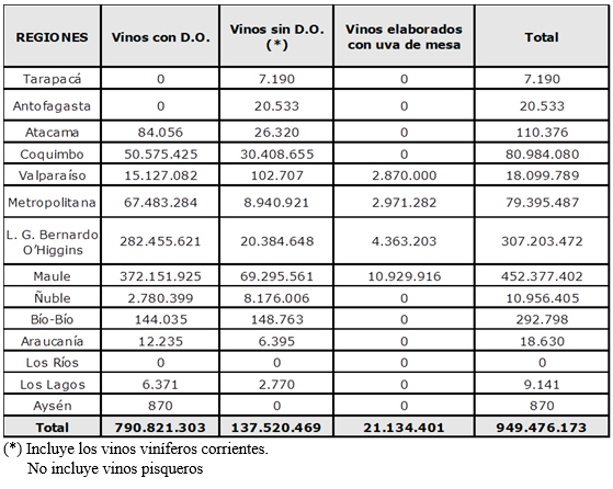 tabla vinos