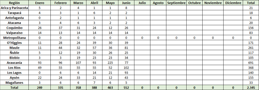 Tabla_1_SPR