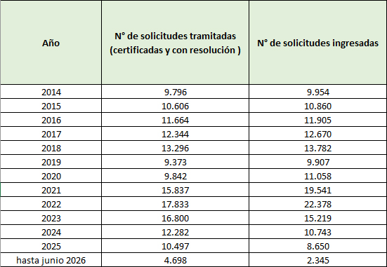 tabla_4_spr